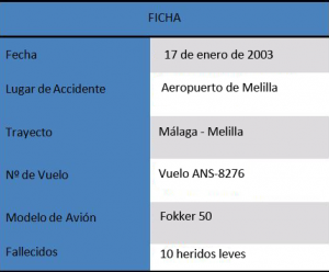 Tabla vuelo ASN8276