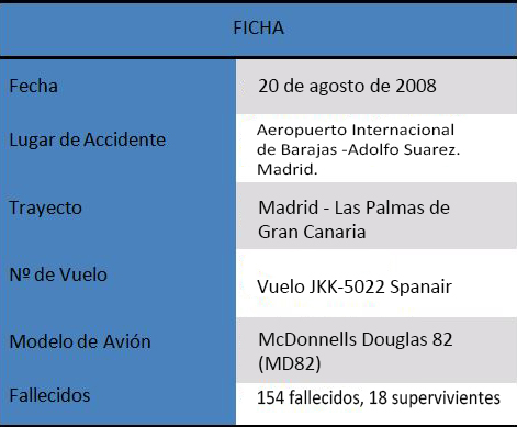 Tabla datos tragedia JK5022 Spanair