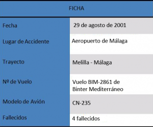 Tabla reusmen Vuelo BIM2681 